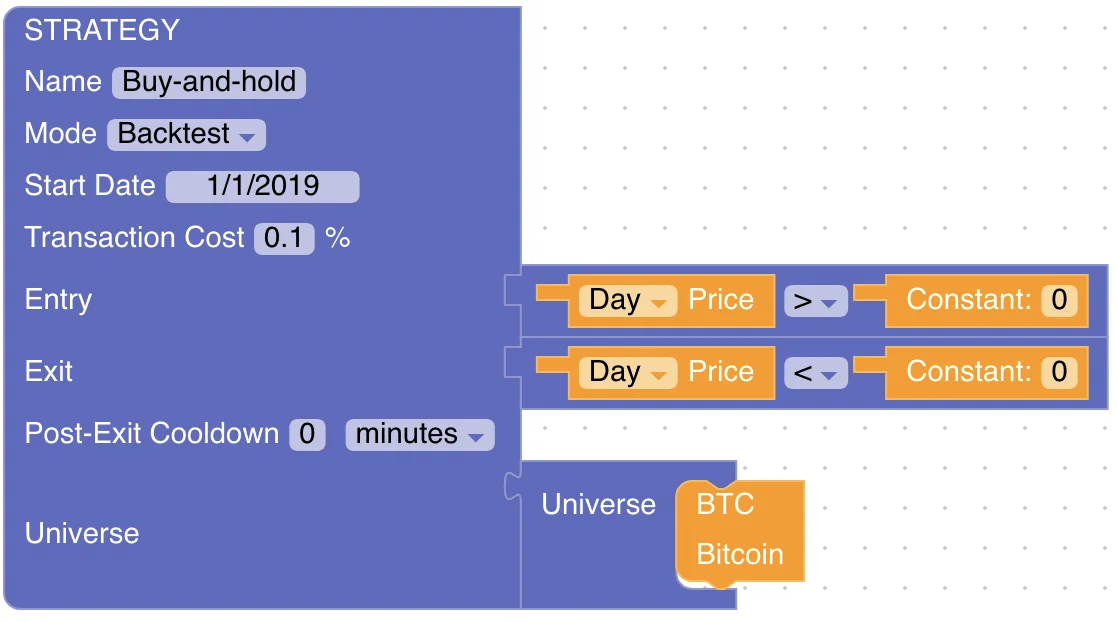 buy and hold rules