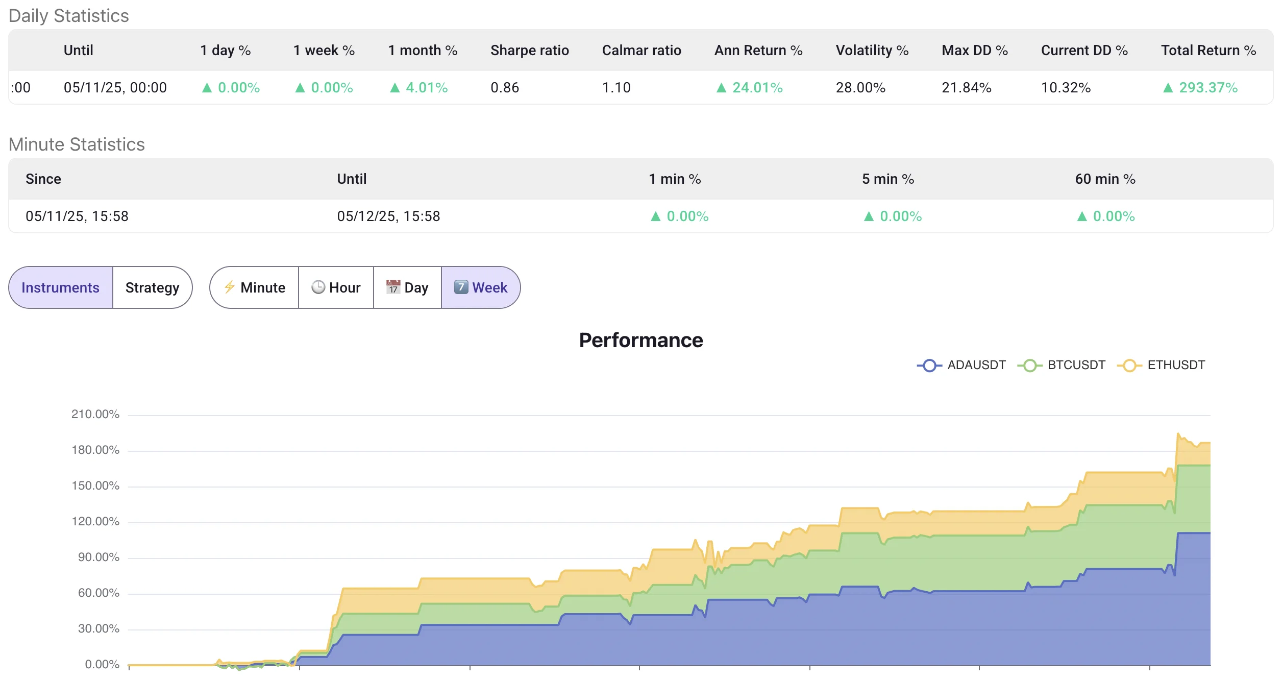 rsi diversified result