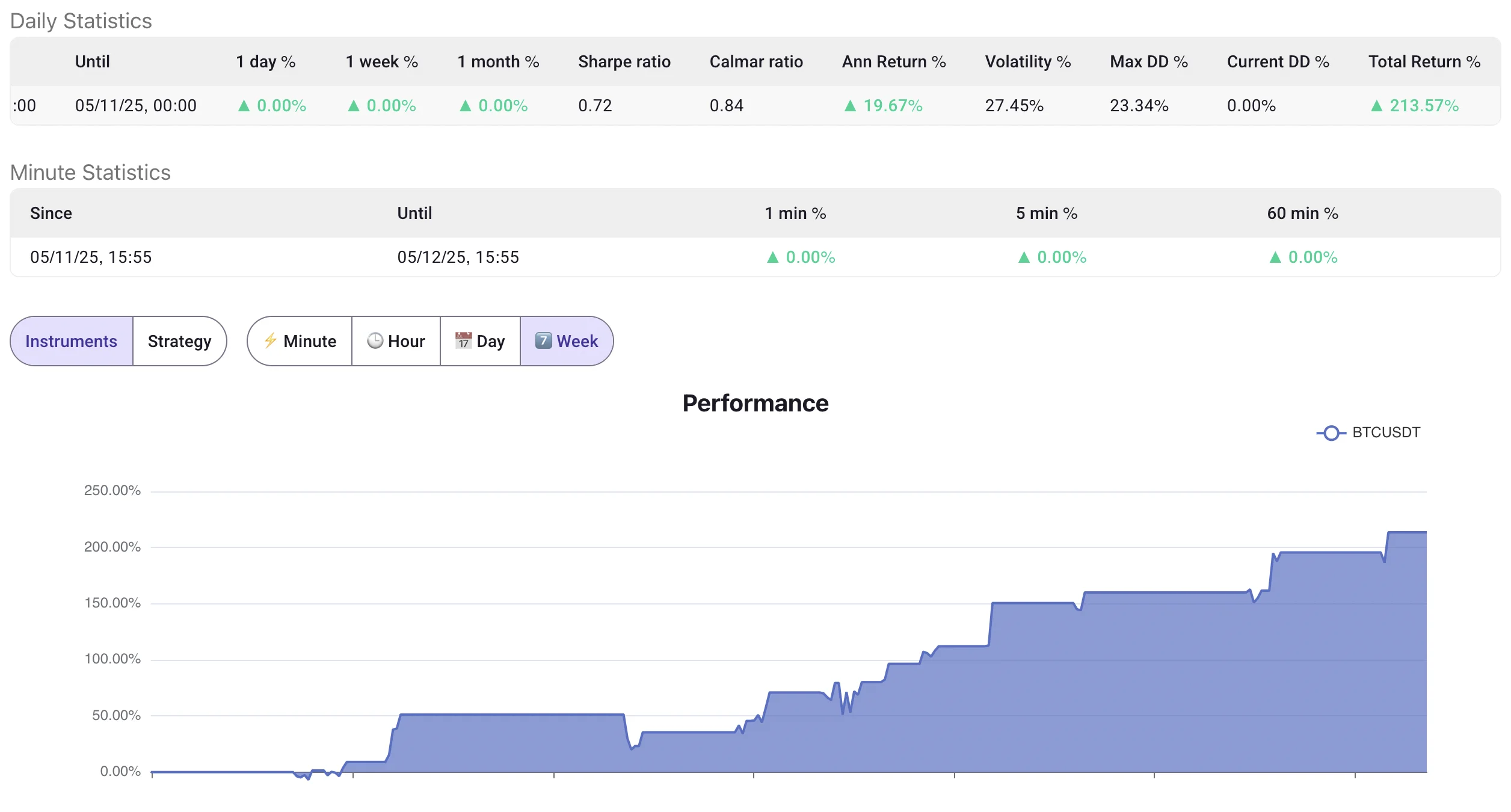 rsi result